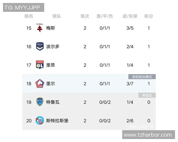 成都篮球队强势领跑欧锦赛积分榜以80分领先其他球队 成都篮球队强势领跑欧锦赛积分榜以80分领先其他球队