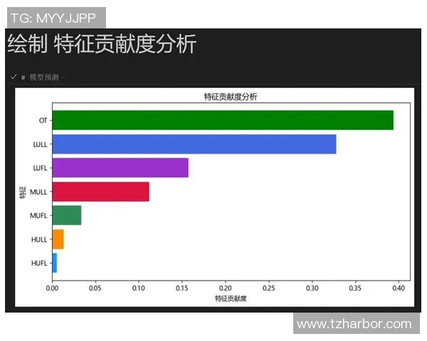 独家分析：重庆篮球队的配合对比